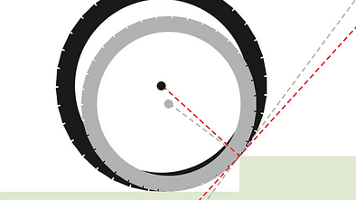 MB Laufradgrößen 26" und 29"
