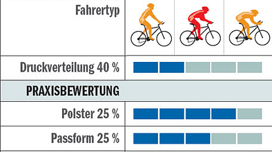 RB_0510_Hosentest_Tabelle_Sugoi_Evolution-Bib (jpg)