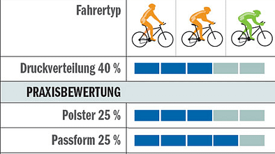 RB_0510_Hosentest_Tabelle_Pearl-Izumi_Elite (jpg)