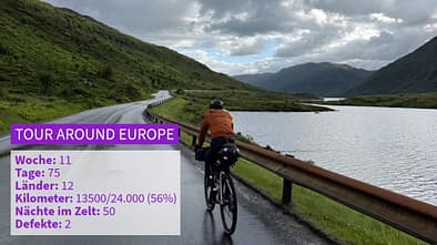 Tour Around Europe, Woche 11
