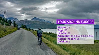Tour Around Europe mit dem Gravelbike, Woche 12 Titelbild