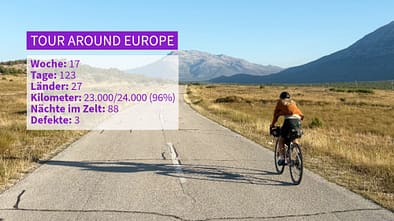 Tour Around Europe mit Jonas Deichmann und Josefine Rutkowski, Woche 17