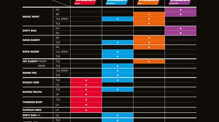 MB_Schwalbe_Addix_Tabelle (jpg) MB_Schwalbe_Addix_Tabelle (jpg)