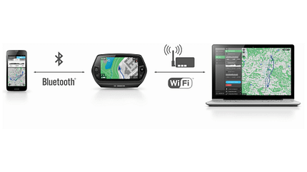 ub-bosch-neuheiten-2015_Kombi_Nyon_Smartphone_Onlineportal (jpg) ub-bosch-neuheiten-2015_Kombi_Nyon_Smartphone_Onlineportal (jpg)