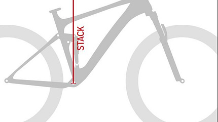 MB 0319 Know How MTB Geometrie Stack Reach MB 0319 Know How MTB Geometrie Stack Reach