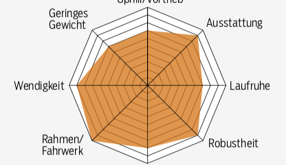 mb-0319-all-mountain-test-grafik-spinne-cube (jpg) mb-0319-all-mountain-test-grafik-spinne-cube (jpg)