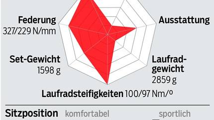 rb-0418-radtest-profil-cube (jpg) rb-0418-radtest-profil-cube (jpg)