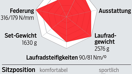 RB 0818 Rennräder 2019 Scott Contessa Addict 15 Disc Profil RB 0818 Rennräder 2019 Scott Contessa Addict 15 Disc Profil