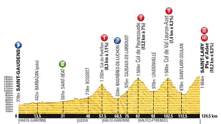 RB-TDF14_ETAP-17_PROFIL (jpg) RB-TDF14_ETAP-17_PROFIL (jpg)