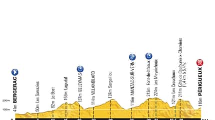 RB-TDF14_ETAP-20_PROFIL (jpg) RB-TDF14_ETAP-20_PROFIL (jpg)