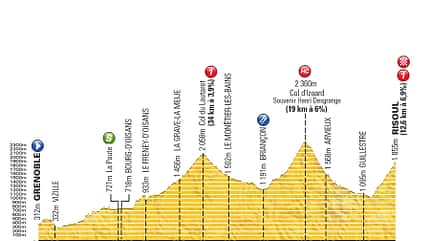 RB-TDF14_ETAP-14_PROFIL (jpg) RB-TDF14_ETAP-14_PROFIL (jpg)