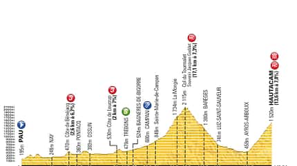 RB-TDF14_ETAP-18_PROFIL (jpg) RB-TDF14_ETAP-18_PROFIL (jpg)