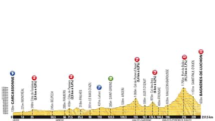 RB-TDF14_ETAP-16_PROFIL (jpg) RB-TDF14_ETAP-16_PROFIL (jpg)