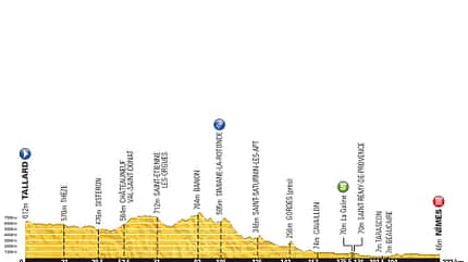 RB-TDF14_ETAP-15_PROFIL (jpg) RB-TDF14_ETAP-15_PROFIL (jpg)