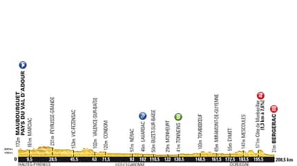 RB-TDF14_ETAP-19_PROFIL (jpg) RB-TDF14_ETAP-19_PROFIL (jpg)