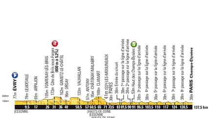 RB-TDF14_ETAP-21_PROFIL (jpg) RB-TDF14_ETAP-21_PROFIL (jpg)