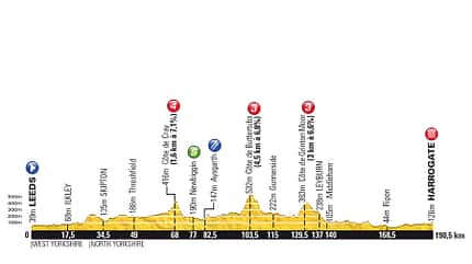 RB-TDF14_ETAP-01_PROFIL RB-TDF14_ETAP-01_PROFIL