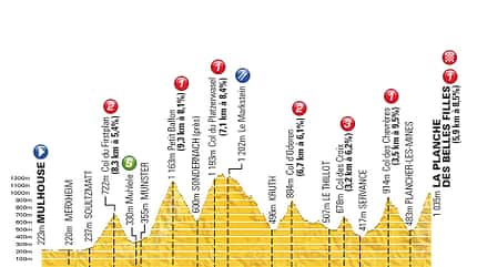 RB-TDF14_ETAP-10_PROFIL (jpg) RB-TDF14_ETAP-10_PROFIL (jpg)