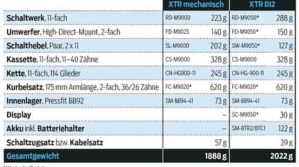 mb-1015-di2-gewichte-im-vergleich-mb (jpg) mb-1015-di2-gewichte-im-vergleich-mb (jpg)