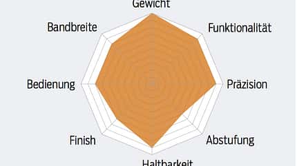 MB-0218-Dauertest-Schaltungen-Sram-X01-Eagle-Bewertung (jpg) MB-0218-Dauertest-Schaltungen-Sram-X01-Eagle-Bewertung (jpg)