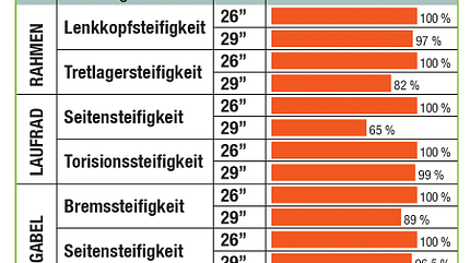 MB-0710-Vergleich_Wahrheit_Steifigkeit (jpg) MB-0710-Vergleich_Wahrheit_Steifigkeit (jpg)