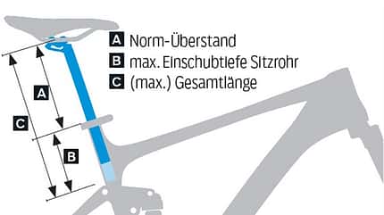 mb-0417-vario-sattelstuetzen-einbaulaenge-mountainbike (jpg) mb-0417-vario-sattelstuetzen-einbaulaenge-mountainbike (jpg)