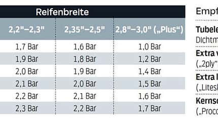 mb-1116-reifentest-luftdruck-tabelle-mountainbike (jpg) mb-1116-reifentest-luftdruck-tabelle-mountainbike (jpg)