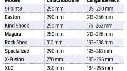 mb-0316-vario-stuetzen-tabelle-einschubtiefe-laenge-mountainbike (jpg) mb-0316-vario-stuetzen-tabelle-einschubtiefe-laenge-mountainbike (jpg)