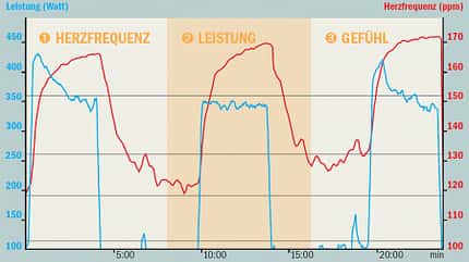 RB 0510 Leistungsmessung Grafik