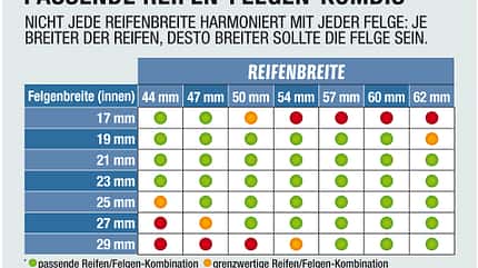 MB_0210_ReifenABC_ReifenFelgenKombiUS (jpg) MB_0210_ReifenABC_ReifenFelgenKombiUS (jpg)
