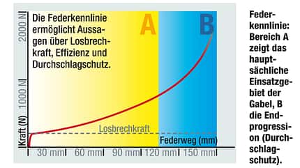 MB_0110_FedergabelABC_FederkennlinieUS (jpg) MB_0110_FedergabelABC_FederkennlinieUS (jpg)
