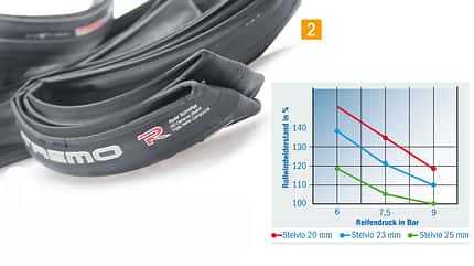 3 RB 0909 Komfort-Tuning Reifen 3 RB 0909 Komfort-Tuning Reifen
