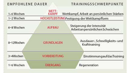 RB Saisonplanung - Grafik RB Saisonplanung - Grafik