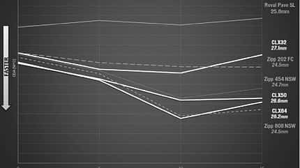 MB Roval Presskit CLX 2017 MB Roval Presskit CLX 2017