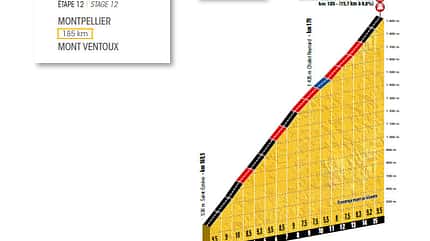 rb-tour-de-france-2016-etappe-12-ventoux-profil-aso rb-tour-de-france-2016-etappe-12-ventoux-profil-aso