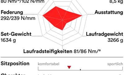 rb-0519-carbon-rennraeder-unter-3000-profil-scott-addict-10-disc (jpg) rb-0519-carbon-rennraeder-unter-3000-profil-scott-addict-10-disc (jpg)