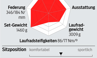 rb-0419-rennraeder-unter-2000-profil-canyon-ultimate-cf-cl-disc 70 (jpg)