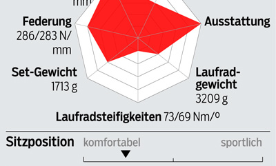 rb-0419-rennraeder-unter-2000-profil-cube-attain-gtc-sl-disc (jpg) rb-0419-rennraeder-unter-2000-profil-cube-attain-gtc-sl-disc (jpg)