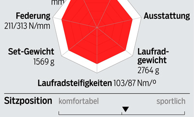 rb-0419-rennraeder-unter-2000-profil-rose-team-gf-four (jpg) rb-0419-rennraeder-unter-2000-profil-rose-team-gf-four (jpg)