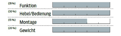MB-0115-Kind-Shock-Lev-Bewertung-MB (jpg) MB-0115-Kind-Shock-Lev-Bewertung-MB (jpg)