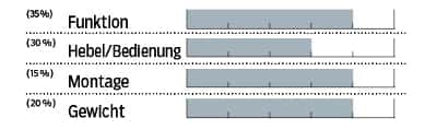 MB-0115-Specialized-Command-Post-Blacklite-Bewertung-MB (jpg) MB-0115-Specialized-Command-Post-Blacklite-Bewertung-MB (jpg)