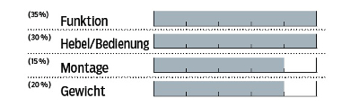 MB-0115-Rock-Shox-Reverb-Bewertung-MB (jpg) MB-0115-Rock-Shox-Reverb-Bewertung-MB (jpg)