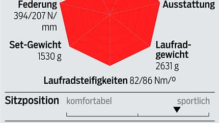 rb-0319-aero-rennrad-test-ausstattung-canyon-aeroad-cf-slx-9-0-disc (jpg)