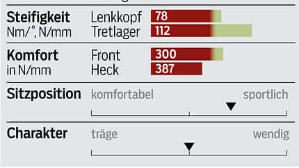 rb-0119-stahl-rennrad-test-profil-bombtrack-tempest (jpg)