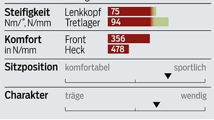 rb-0119-stahl-rennrad-test-profil-rondo-hvrt-st (jpg) rb-0119-stahl-rennrad-test-profil-rondo-hvrt-st (jpg)