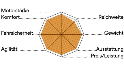 em-0319-e-tourenfullys-charakter-canyon-neuron-on-7-0 (jpg)