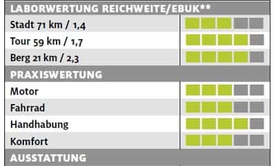 ub-giant-explore-e-plus-0-testergebnisse-e-bike-test-2017 (jpg) ub-giant-explore-e-plus-0-testergebnisse-e-bike-test-2017 (jpg)