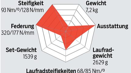 rb-1218-einzeltest-grafik-spinne-cervelo (jpg) rb-1218-einzeltest-grafik-spinne-cervelo (jpg)