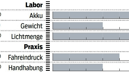 MB_1118_Lampentest_Tabelle_Magicshine (jpg) MB_1118_Lampentest_Tabelle_Magicshine (jpg)