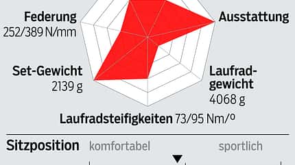 rb-0818-radtest-gravel-profil-rose-pro-cross-apex (jpg) rb-0818-radtest-gravel-profil-rose-pro-cross-apex (jpg)
